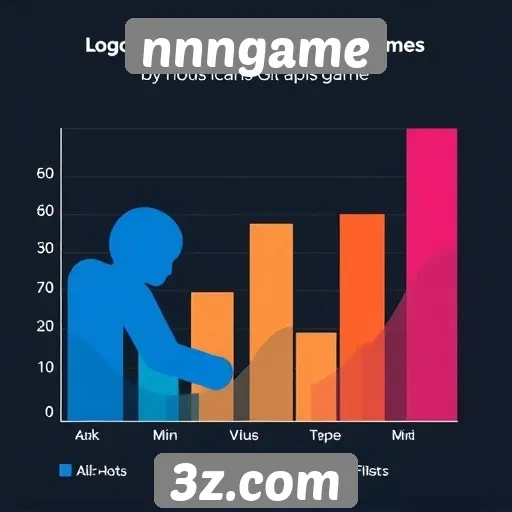 Estatísticas de usuários ativos no site nnngame